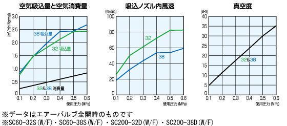 性能表