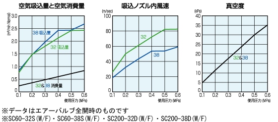 性能表