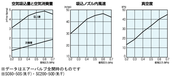 性能表