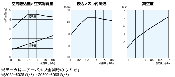 性能表