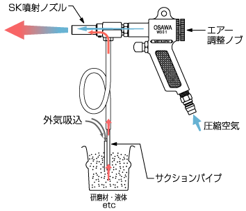 図解