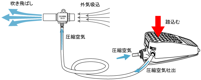 図解