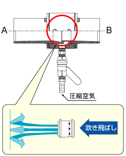 図解