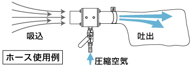 吸い込み