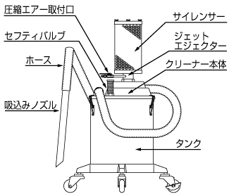 図解