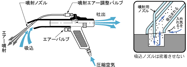 国内外の人気 オオサワカンパニー ワンダーガン 深穴タイプセット W101-II W101-2