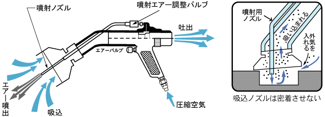 図解