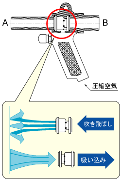 図解