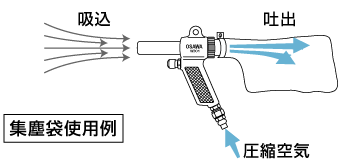 吸い込み