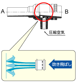 図解