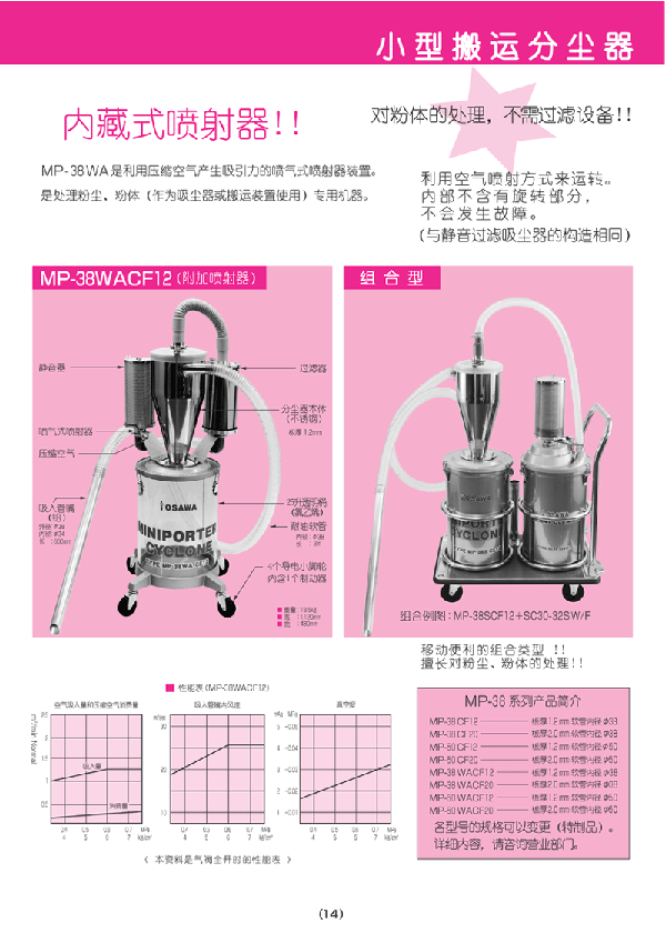 Catalog Page 14