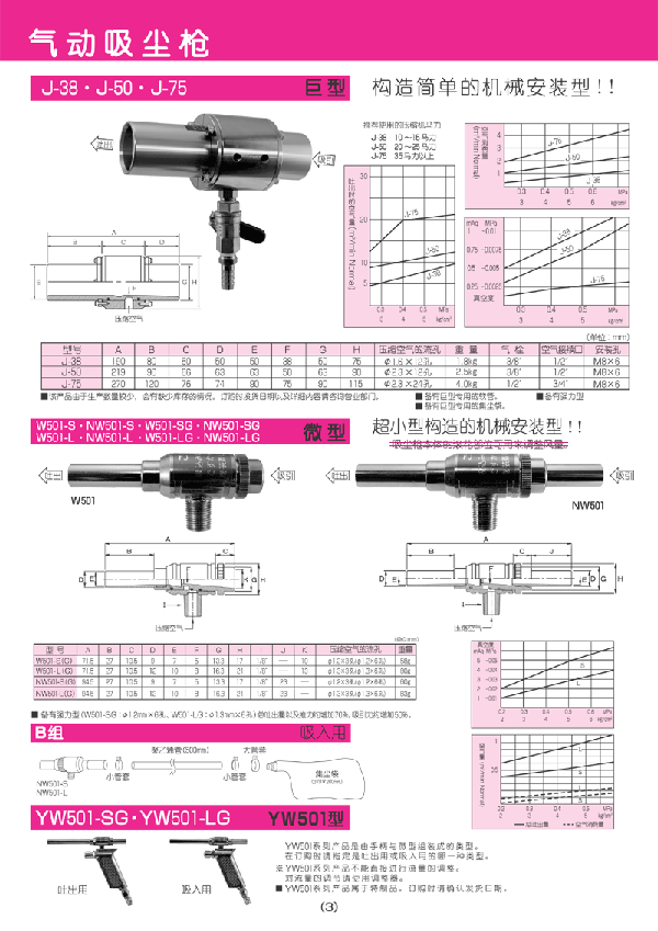 Catalog Page 3