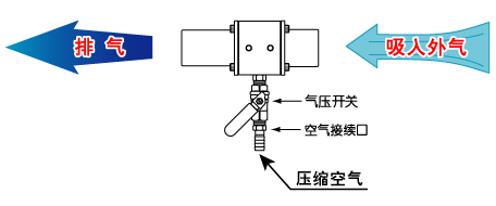 插圖