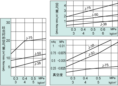 J-50性能表