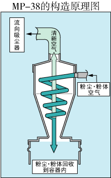 构造原理图