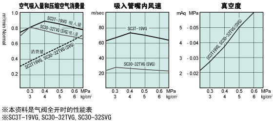 性能表