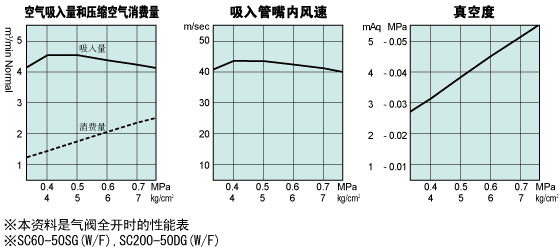 性能表