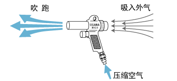 吹飞