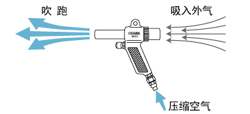 吹飞