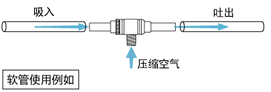 搬运